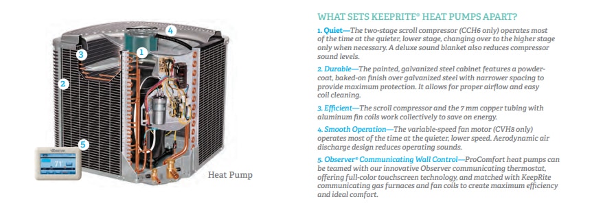 Spécifications des thermopompes centrales KeepRite