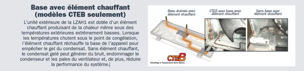 Fonctionnement de l'élément chauffant de la thermopompe murale Fujitsu