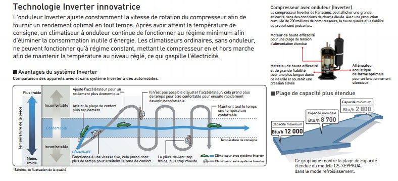 Tableau explicatif de la technologie Inverter pour les thermopompes