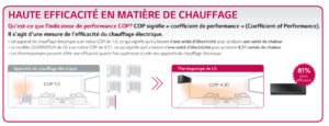 Tableau expliquant ce qu'est le COP chauffage