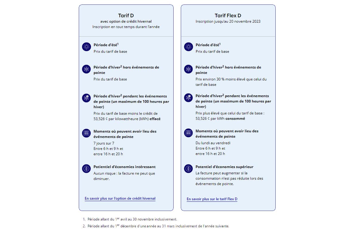 Comparaison de la tarification dynamique Tarif Flex D d'Hydro-Québec