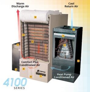 Visuel illustrant le fonctionnement de l'accumulateur de chaleur